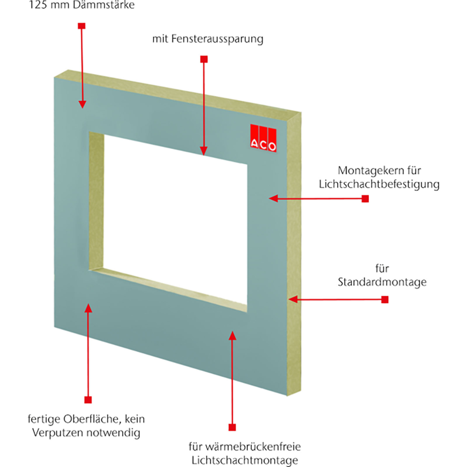 ACO Therm Block plaque standard de montage avec puits de lumière , 46x46 cm, 12,5 cm,150x140 cm