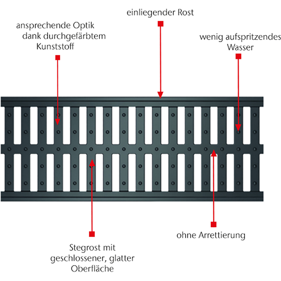 ACO Profiline caniveau de drainage façade largeur 130, Plastique, 1000 mm