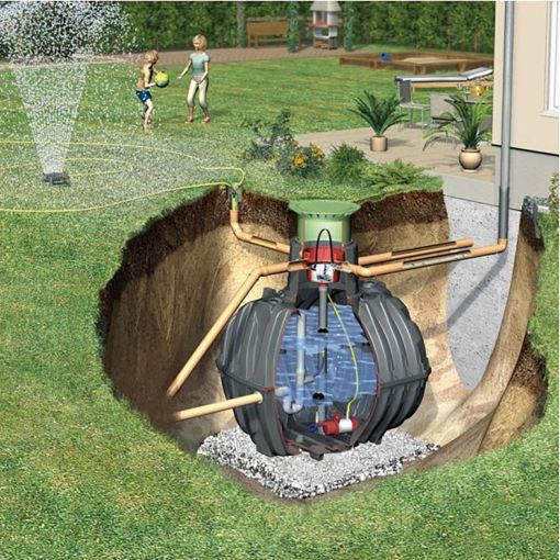 GRAF Rundtank Retentionszisterne Carat Plus 2