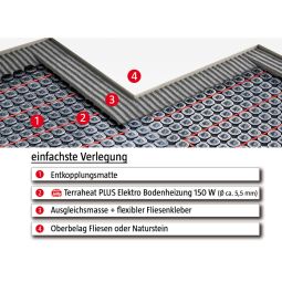 Jollytherm 3in1 Elektro Fußbodenheizung Terraheat 3