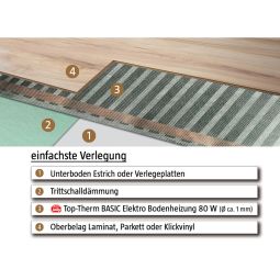 Jollytherm elektrische Fußbodenheizung Top-Therm BASIC 3