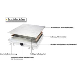 Jollytherm Infrarotheizung mit Keramikfeinsteinzeug marmoroptik 6