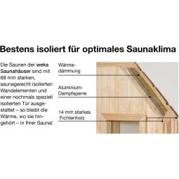 weka Saunahaus SALO Sparset rot 5