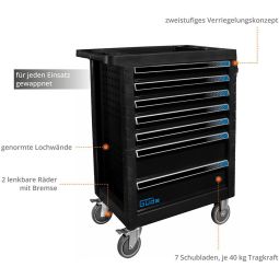 GÜDE Werkstattwagen GW7 Black Line 3