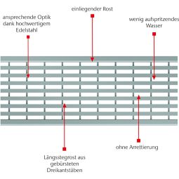 ACO Profiline Längsstabrost für Fassadenentwässerung 3