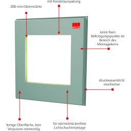 ACO Therm Block Montageplatte druckwasserdichte 6