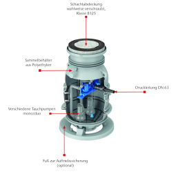ACO Muli Max Pumpstation B125 4