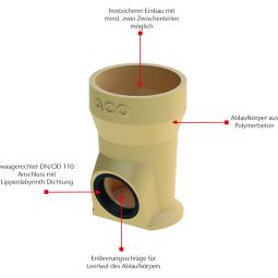ACO Self Europoint Unterteil für 3