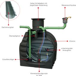 ACO Rain4me Komplettset Garten Plus 3
