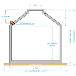 Aquaroc (ASM) Beton Abwasser Sammelgrube 3