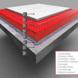 Warmup DCM-PRO Entkopplungsmatten mit Vlies 4