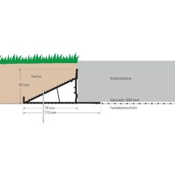ferax steinfix forte Randabschlussprofil mit 6