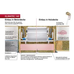 Wippro Dachbodentreppe Klimastair 160, U-Wert 8