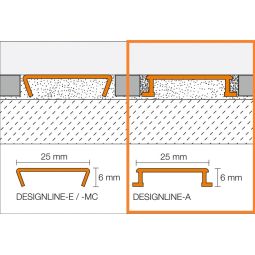 Schlüter-DESIGNLINE AM Dekoprofil Aluminium Messing-Optik 4