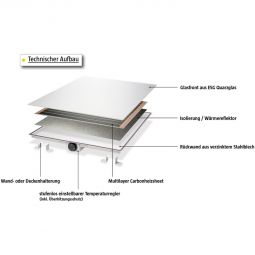 Jollytherm Infrarotheizung mit ESG Glas 4