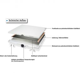 Jollytherm Infrarotheizung mit pulverbeschichteter Metallfront 4