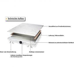 Jollytherm Infrarotheizung mit Keramikfeinsteinzeug betonoptik 5