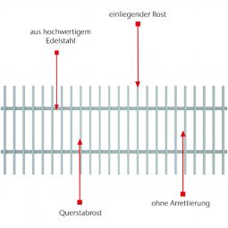 ACO Profiline Querstabrost für Fassadenentwässerung 6