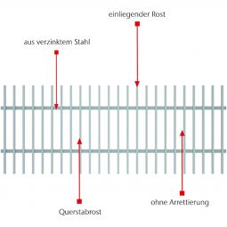 ACO Profiline Querstabrost für Fassadenentwässerung 5