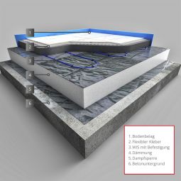 Warmup WIS Heizsystem zur Verlegung in Betonestrich / Außenbereich  Fußbodenheizung