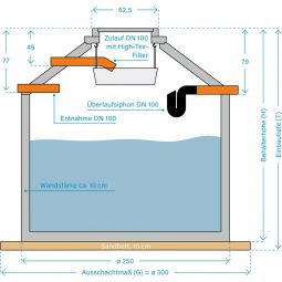 Aquaroc Hydrophant N Regenwassernutzungsanlagen Haus 4