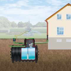 Regenwassernutzungsanlagen