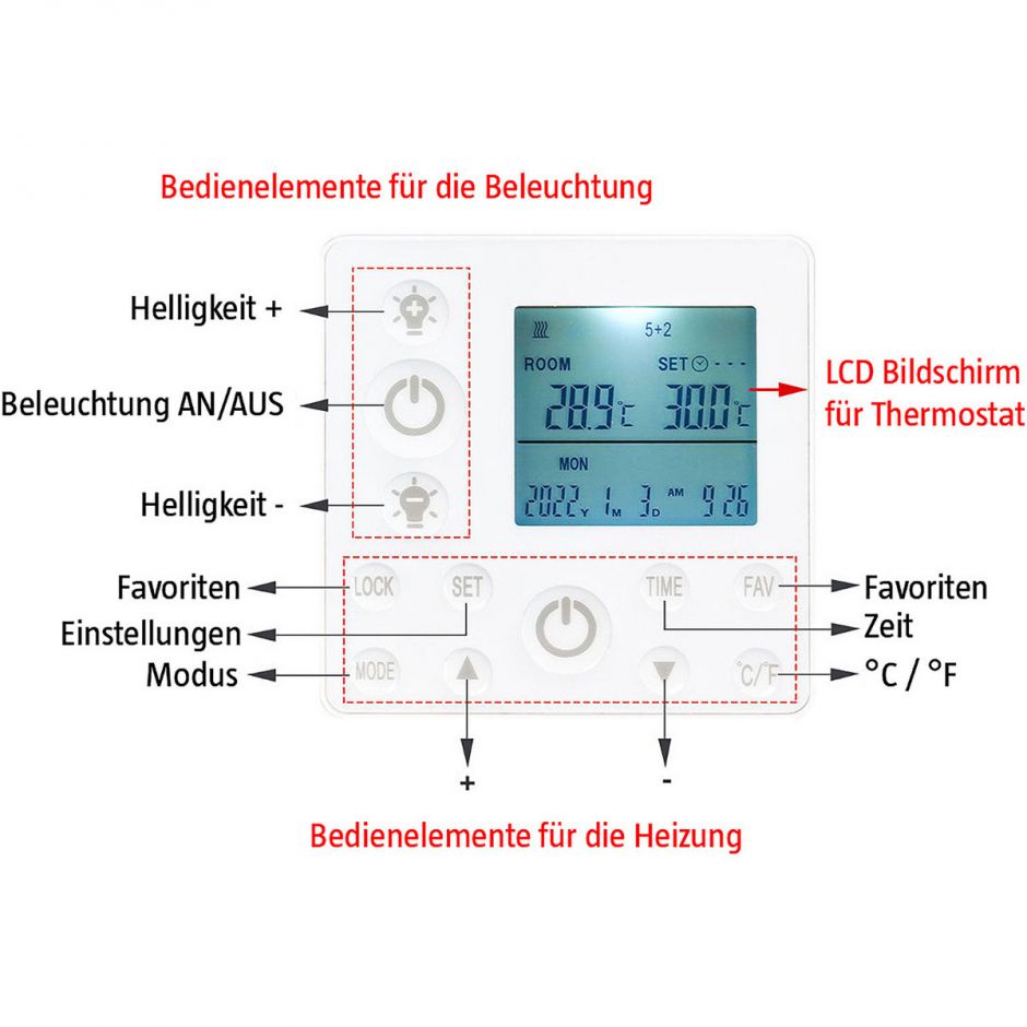Jollytherm Infrarot Deckenheizkörper mit LED 8