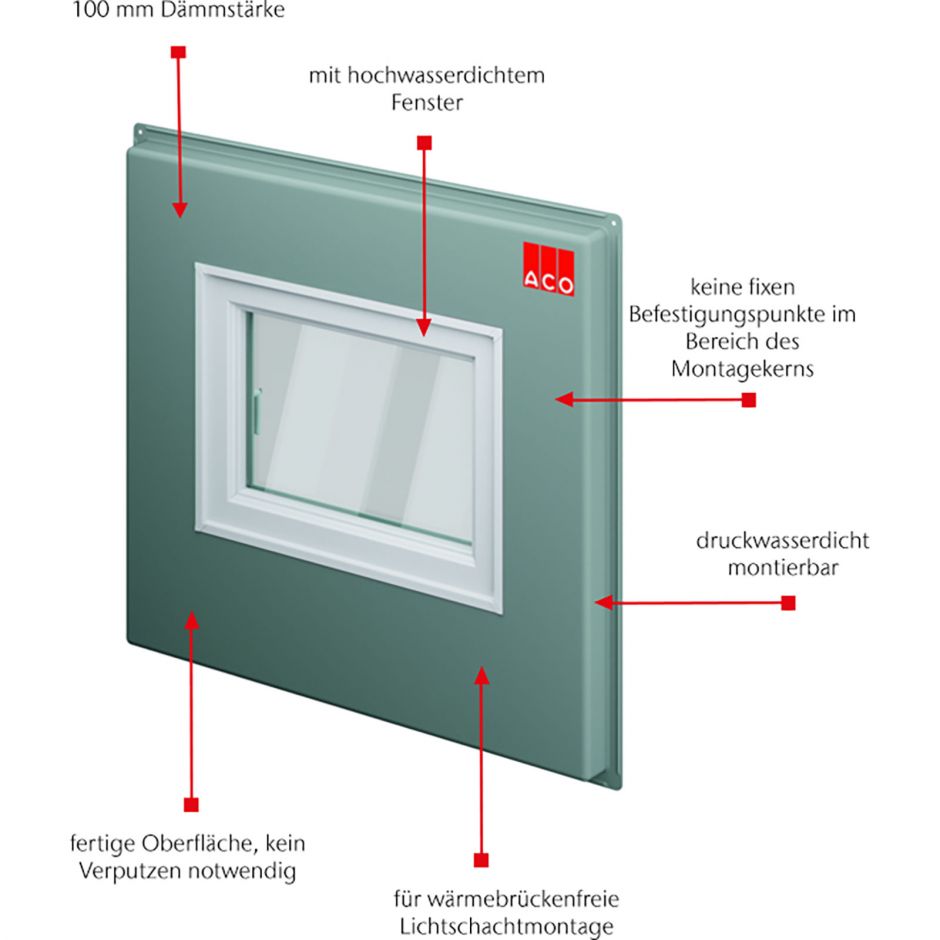 ACO Therm Block Montageplatte druckwasserdichte 5