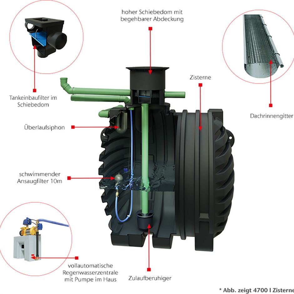 ACO Rain4me Komplettset Haus und Garten Professional Zisterne für  Regenwassernutzung