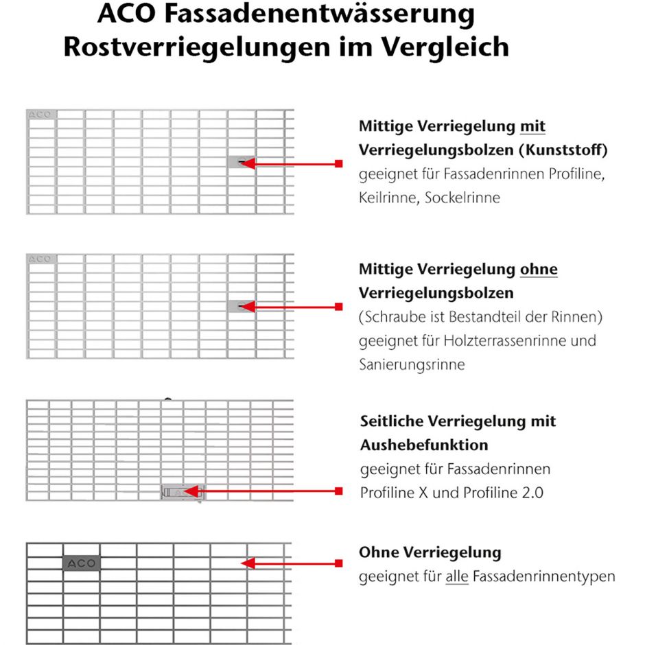 ACO Profiline Maschenrost 30/10 für 3