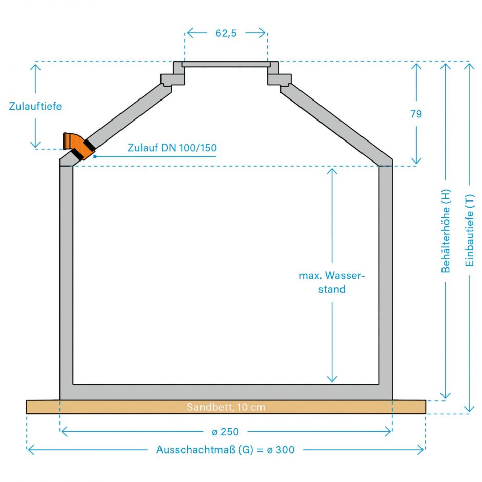 Aquaroc Abwassersammelbehälter (ASM) Abwassersammelgrube Beton 3