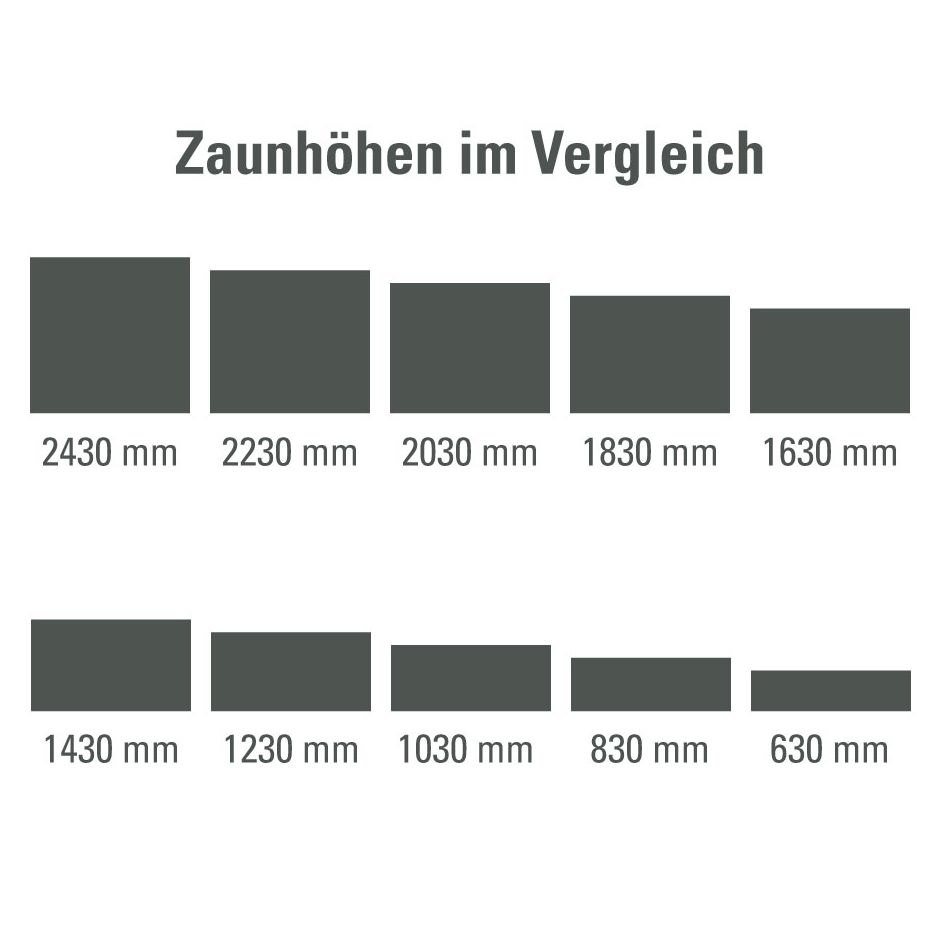 Doppelstabmattenzaun zum Aufdübeln Rundum-sorglos-Paket Anthrazit 4