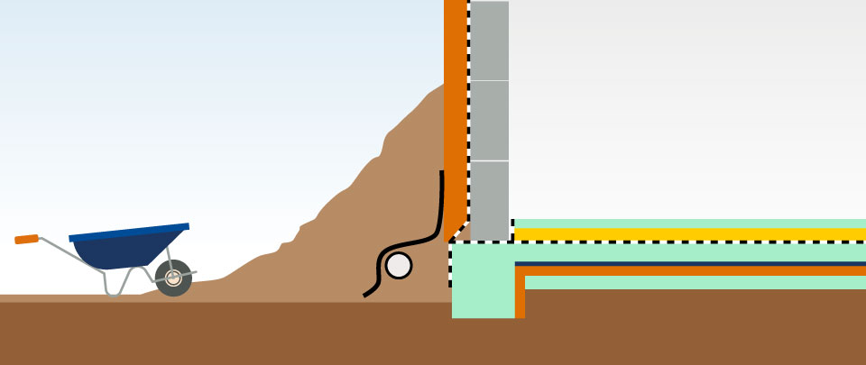 Aufbau Perimeterdämmung im Kellerbereich